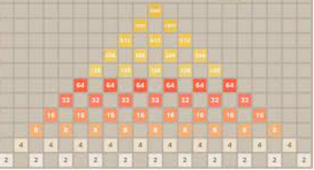 2048 Puzzle Challenge: Where Strategy Meets the Magic of Numbers post thumbnail image